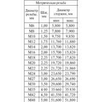 Шпилька резьбовая 10*1000 оцинкованная DIN975